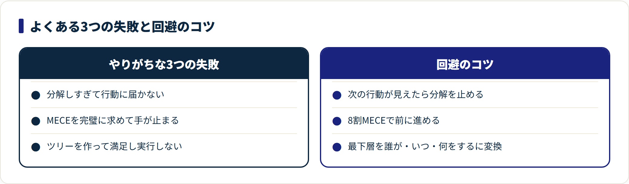 ロジックツリーのよくある3つの失敗と、それぞれの回避のコツを対比した図