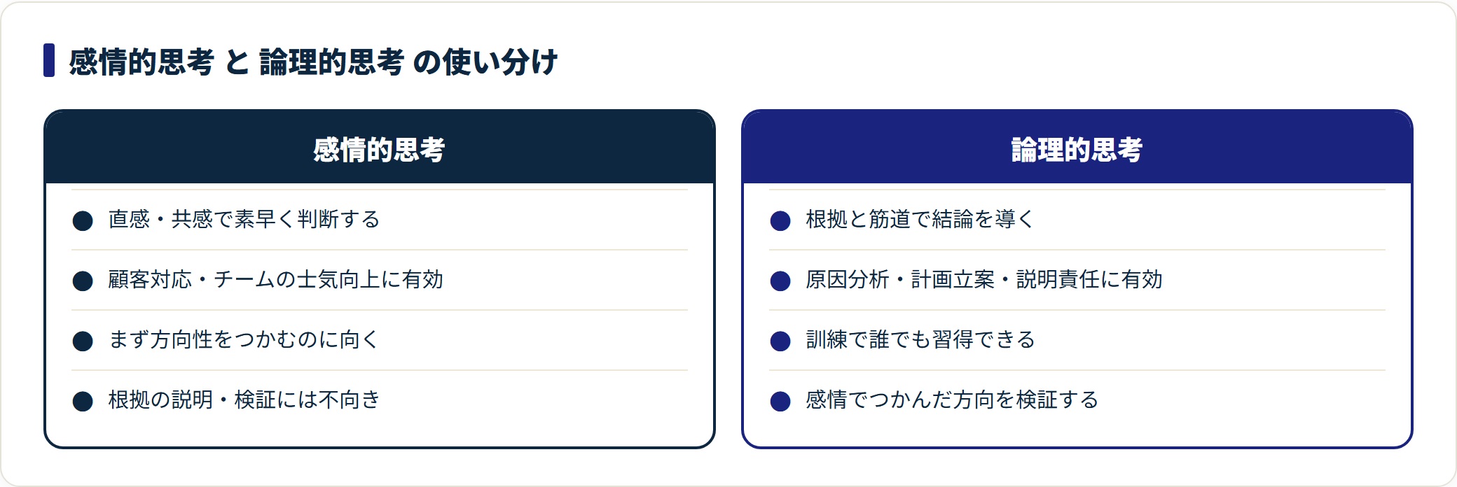 感情的思考は直感で方向を掴み、論理的思考は根拠で検証する補完関係を示した比較図